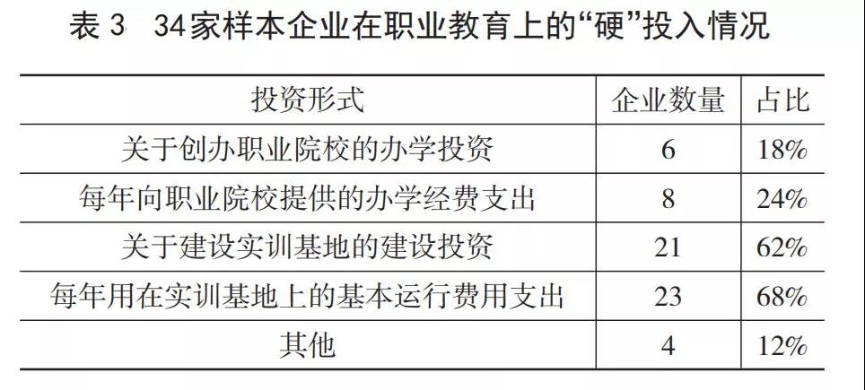 表3